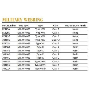 Military grade webbing specifications, Kinedyne Military grade webbing specifications