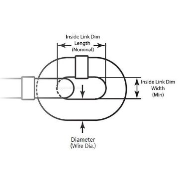 Grade 70 Domestic Transport Chain (NACM) Made in America diagram Grade 70 Domestic Transport Chain (NACM) USA diagram