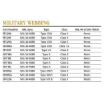 Military grade webbing specifications