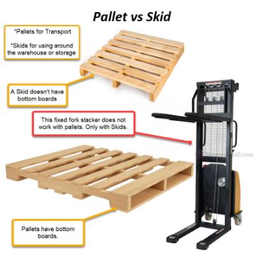 skid vs pallet skid vs pallet